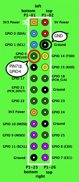 GPIO4とGND